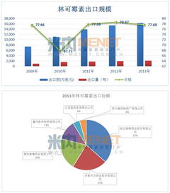 中国主力抗生素产品国际市场形势分析